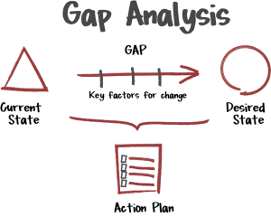 gap-analyse